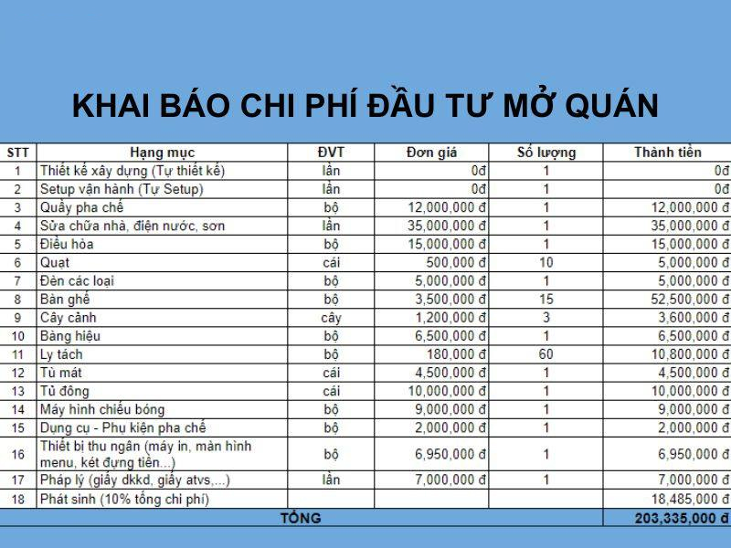 Dự toán chi phí mở quán
